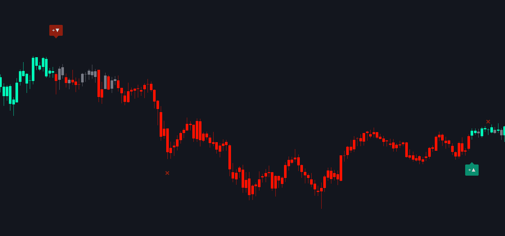 Candle coloring with static trend colors