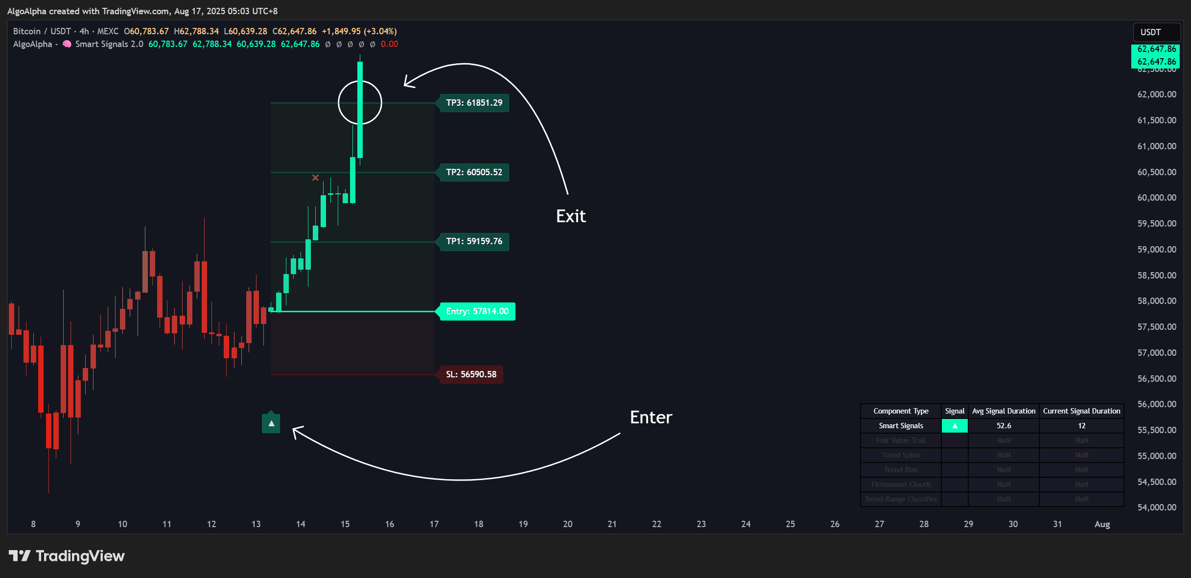 Chart setup with SSA, ILPAC, and Strategy Builder loaded