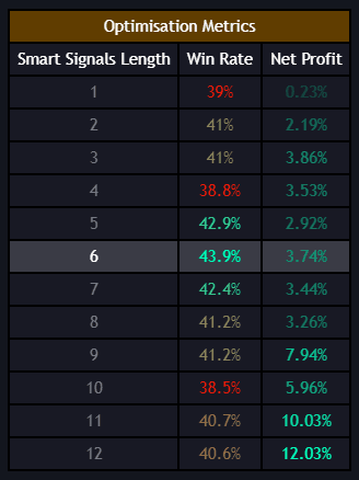 Using the Find Best Length tool to optimize signal sensitivity