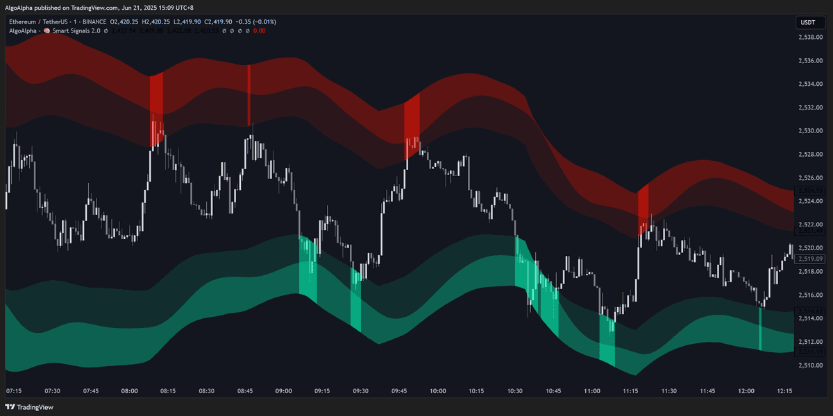 Firmament Clouds overlay on chart