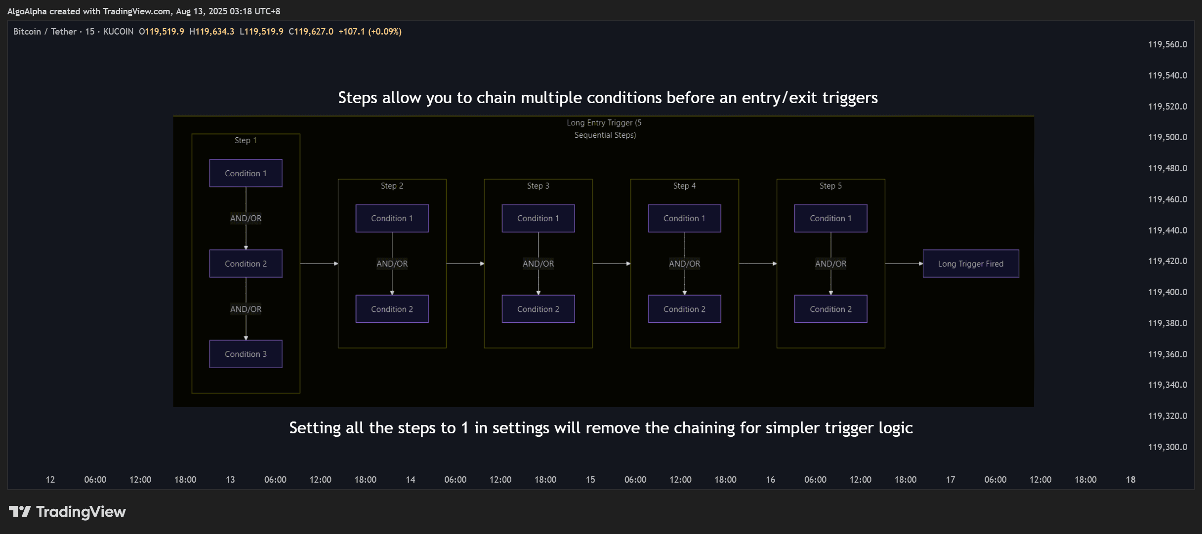 Strategy Builder overview showing the backtesting interface
