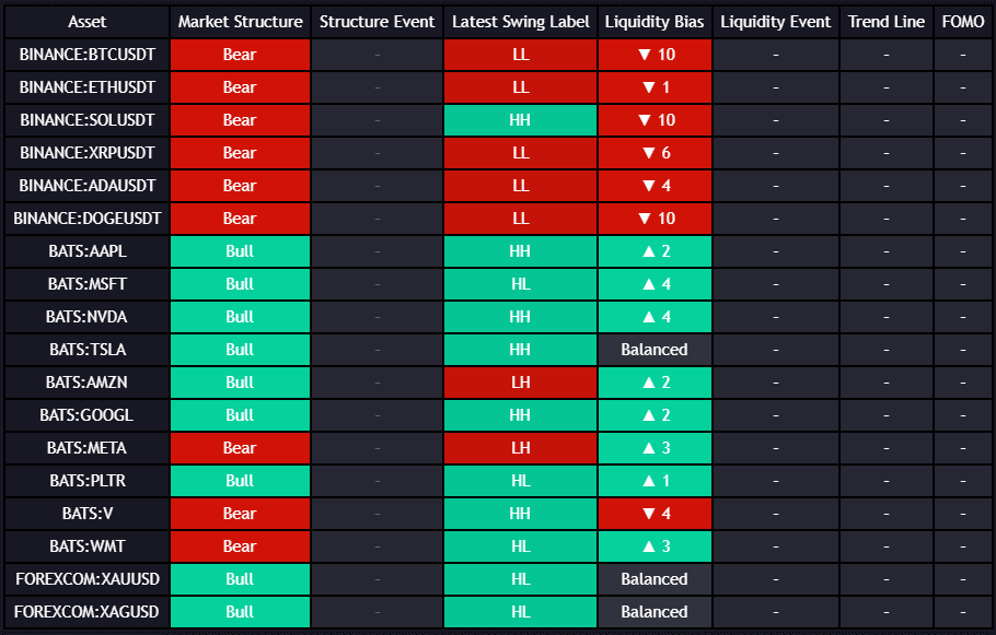 ILPAC multi-asset screener table