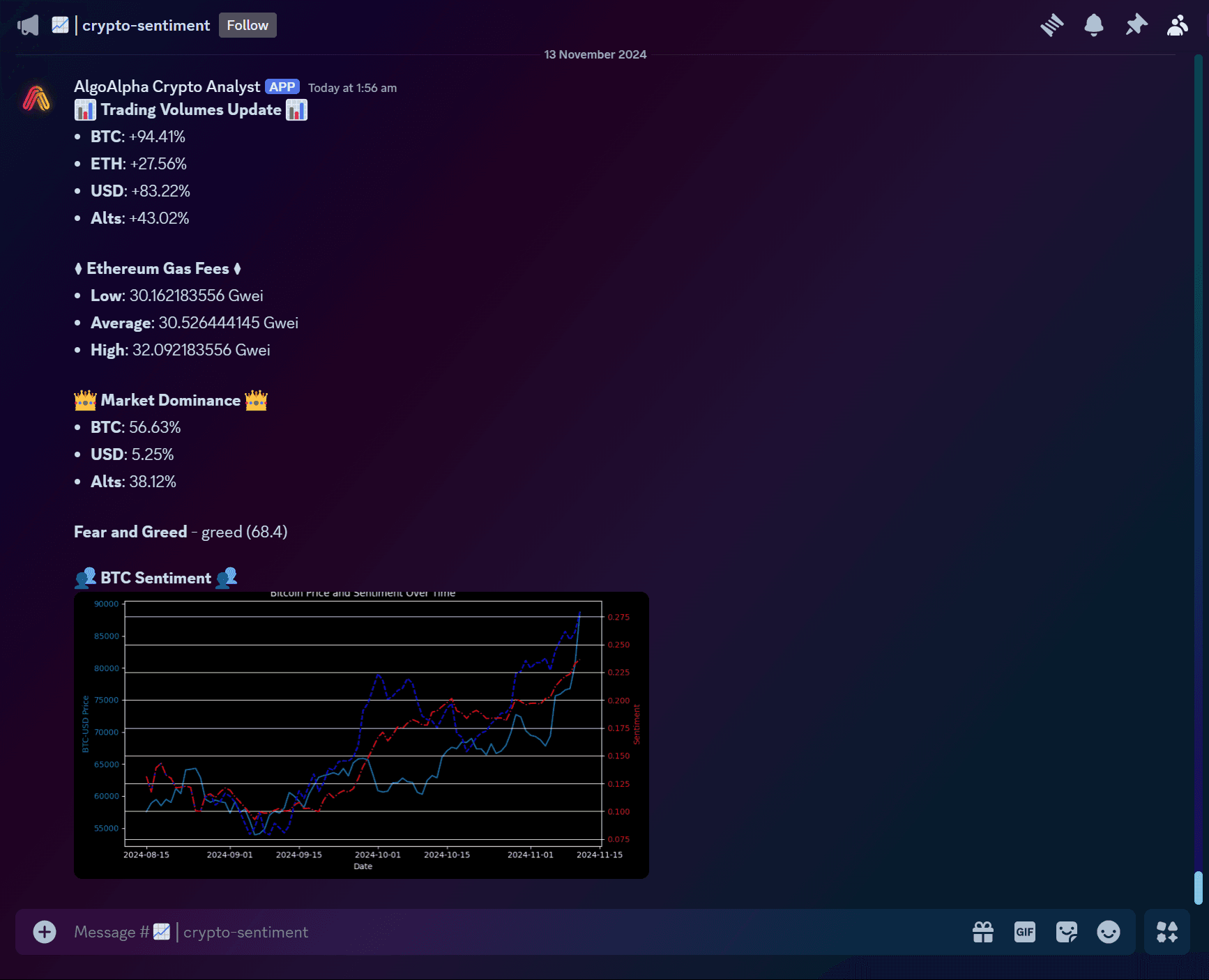 Crypto Sentiment Meter gauge showing current market mood