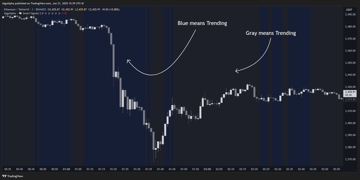 Trend Range Classifier component