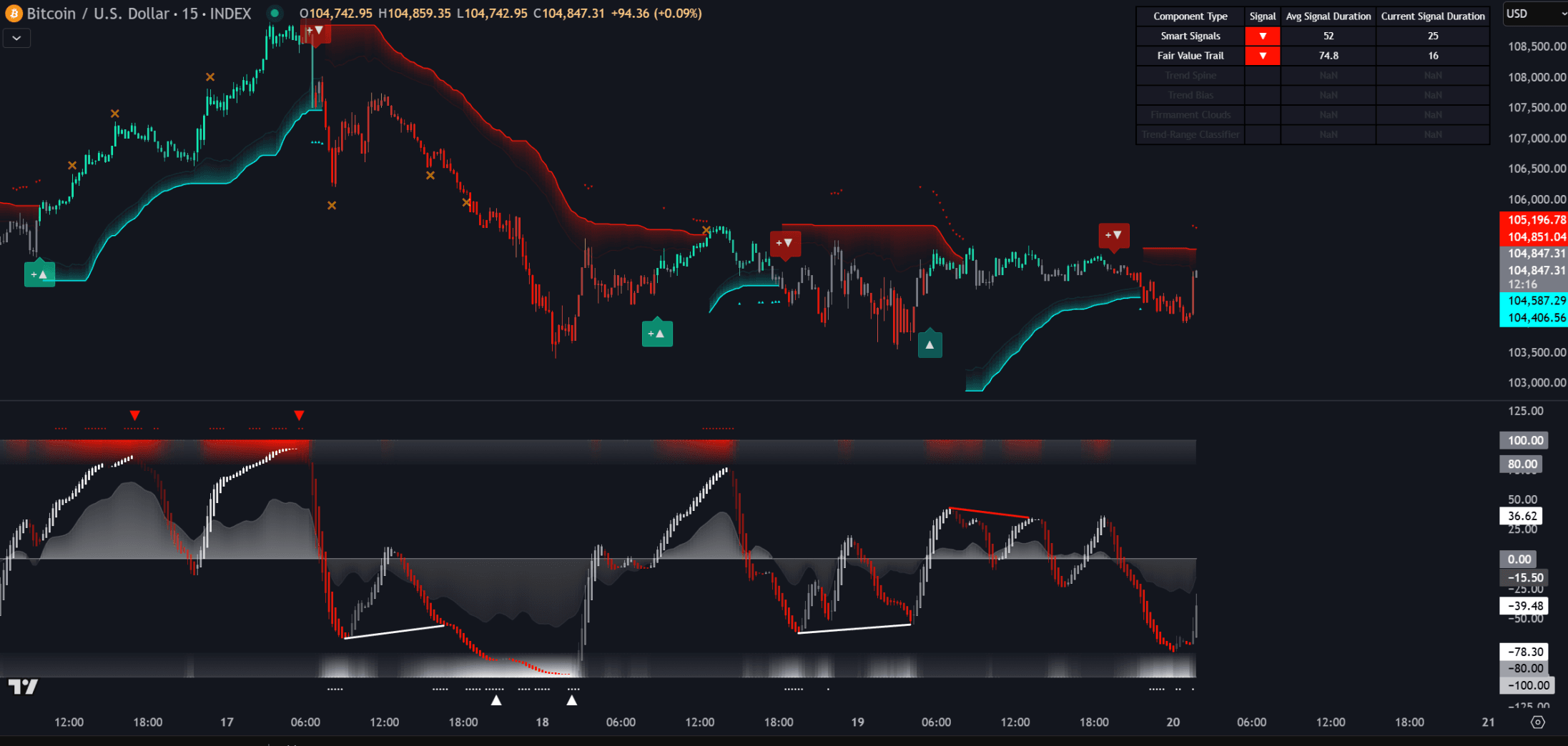AlgoAlpha platform overview